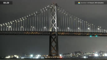 San Francisco Skyline